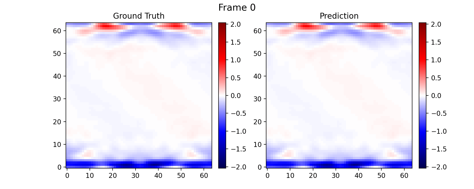 Split Conformal Prediction in the Function Space with Neural Operators
